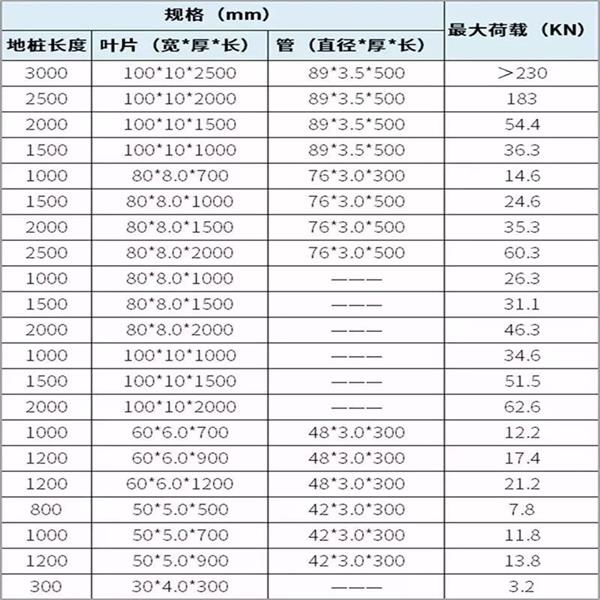 百色光伏螺旋地桩产品规格尺寸