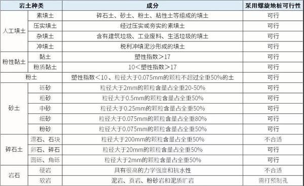 百色螺旋地桩生产厂家产品适用环境